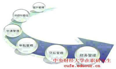 2018年報考中央財經(jīng)大學(xué)在職研究生對工作經(jīng)驗有要求嗎？